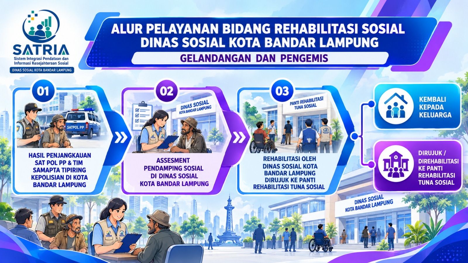Informasi Berkala - Gambar 1