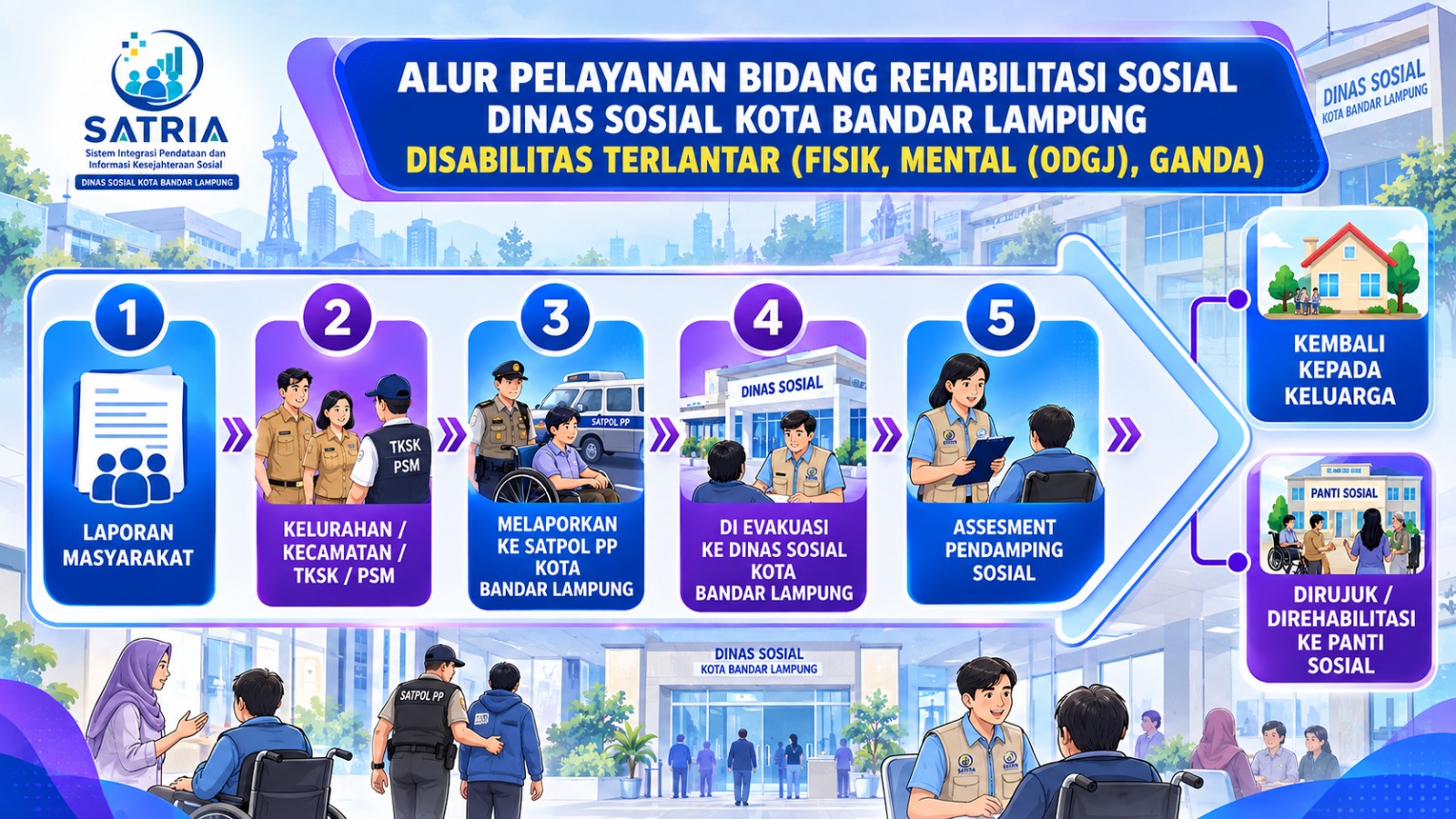 Informasi Berkala - Gambar 2