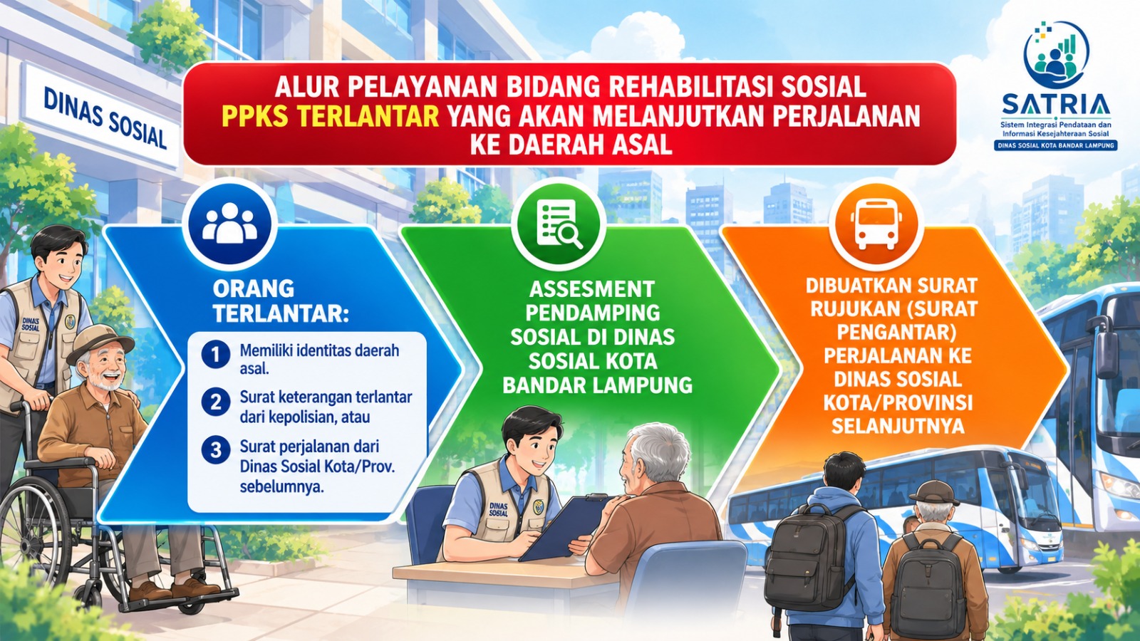 Informasi Serta Merta - Gambar 1