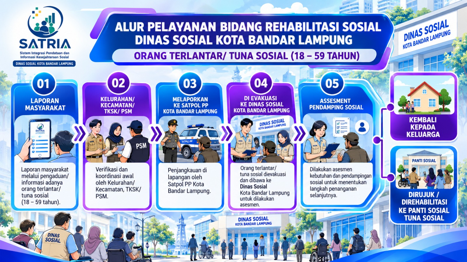Informasi Serta Merta - Gambar 2