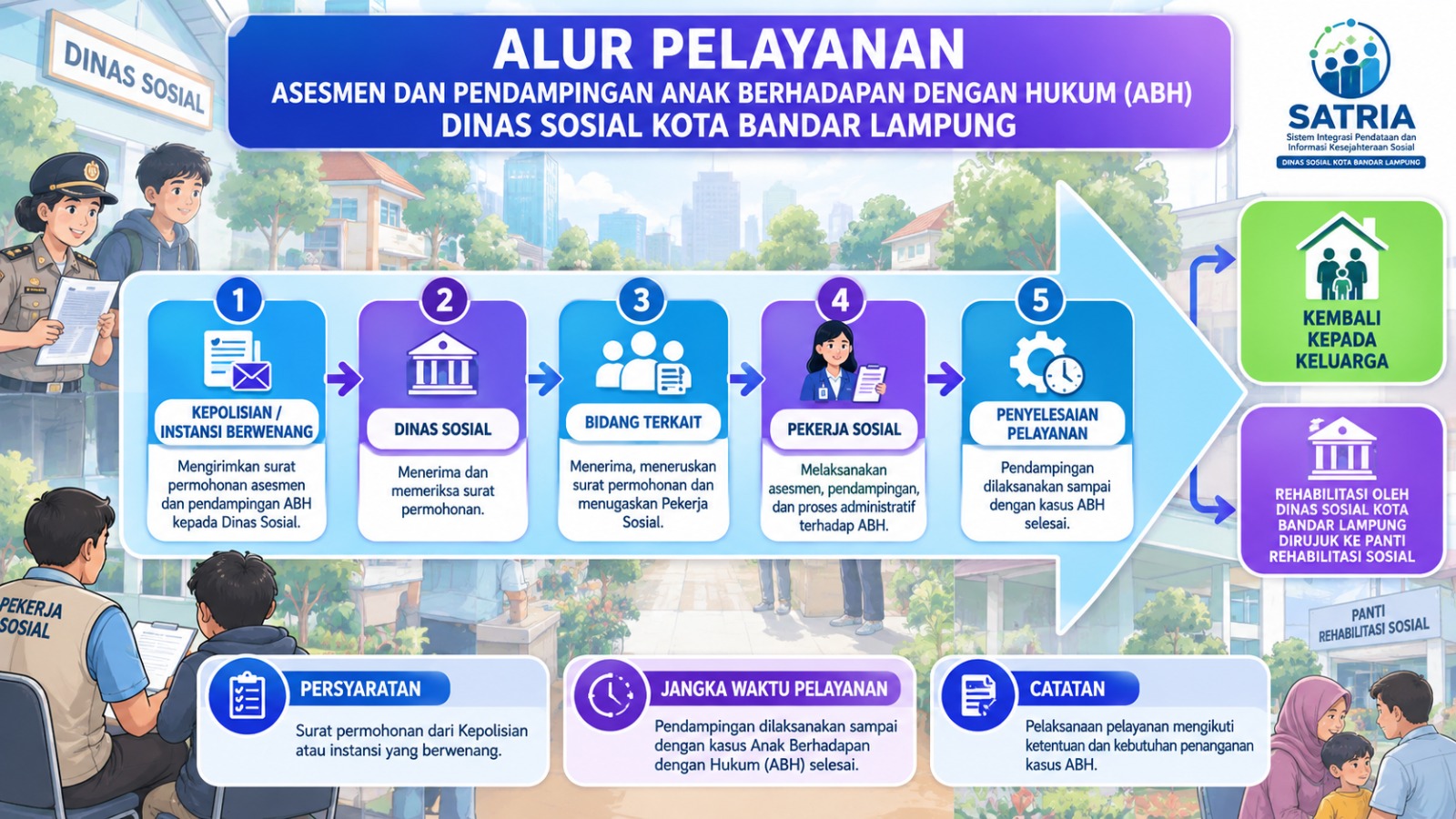 Informasi Setiap Saat - Gambar 1