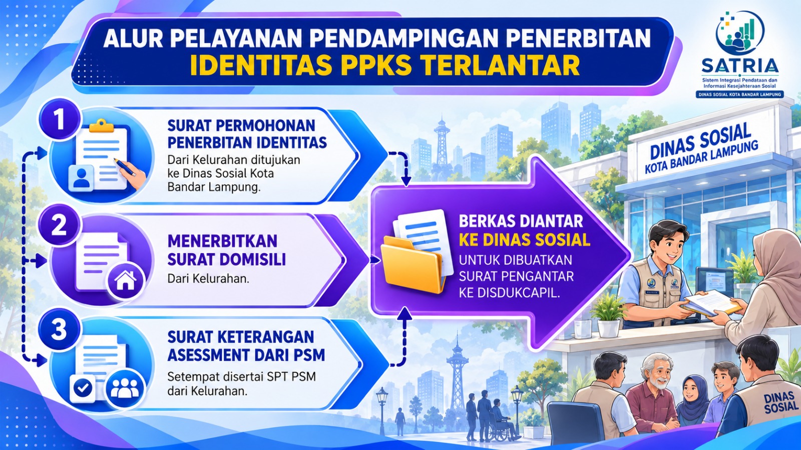 Informasi Setiap Saat - Gambar 2