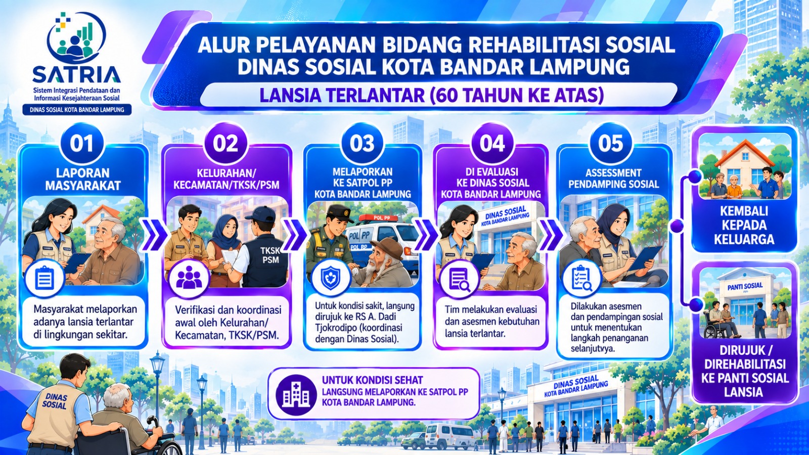 Informasi Dikecualikan - Gambar 1